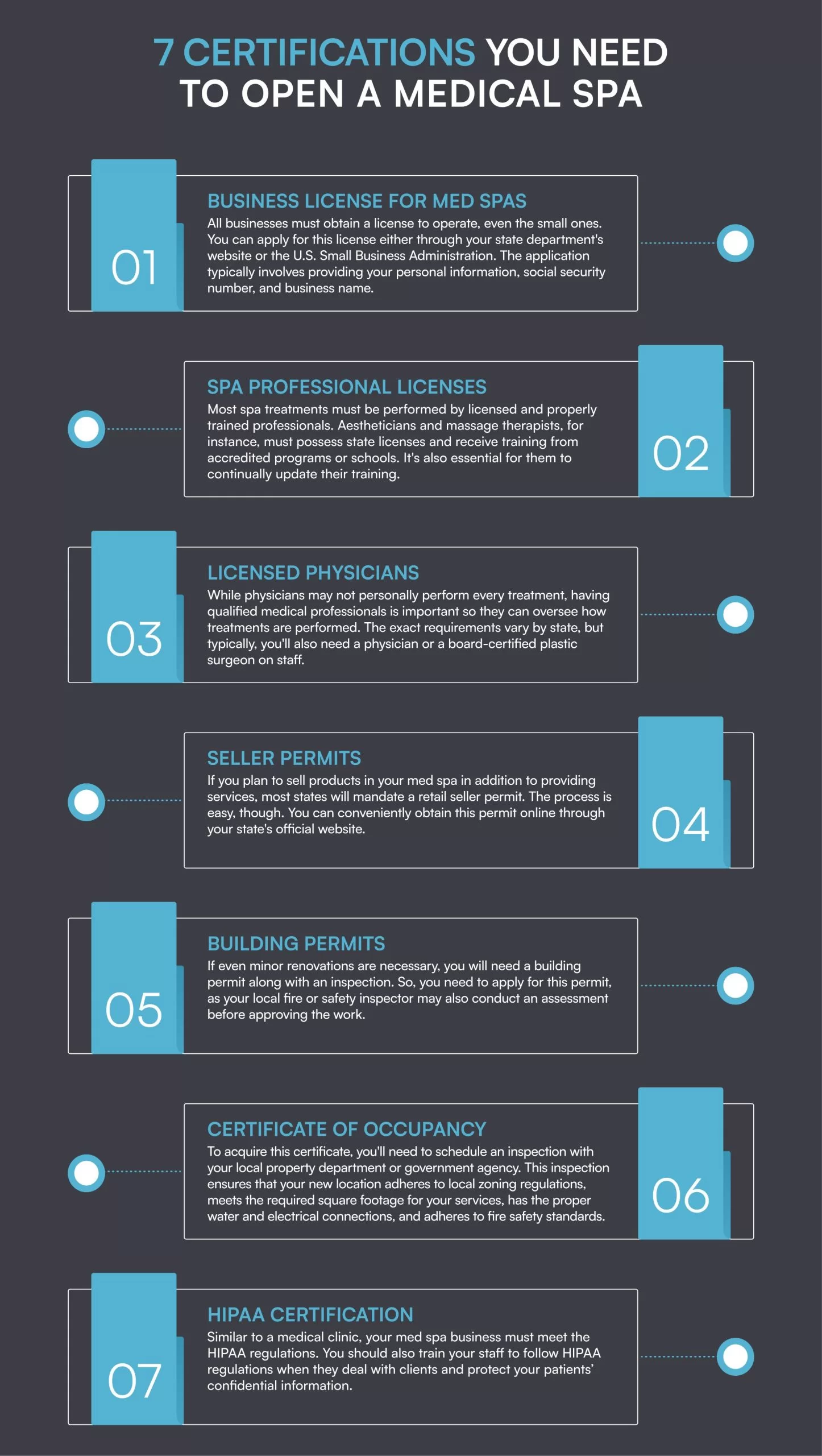 Infographic of the 7 licenses and certifications needed to open a medical spa