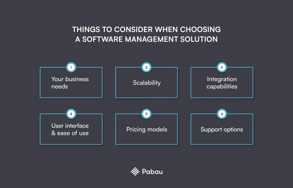 Things to consider when choosing a practice management solution