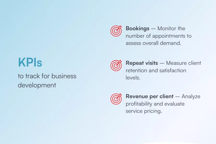 Diagram of key performance indicators for business development including bookings, retention and revenue
