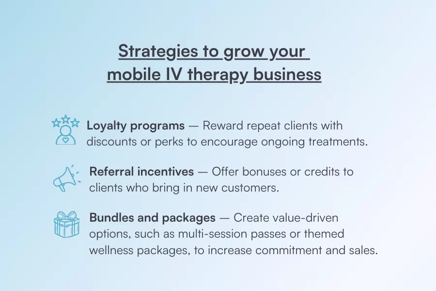 Diagram of growth strategies for a mobile IV therapy business including referrals, loyalty programs and partnerships
