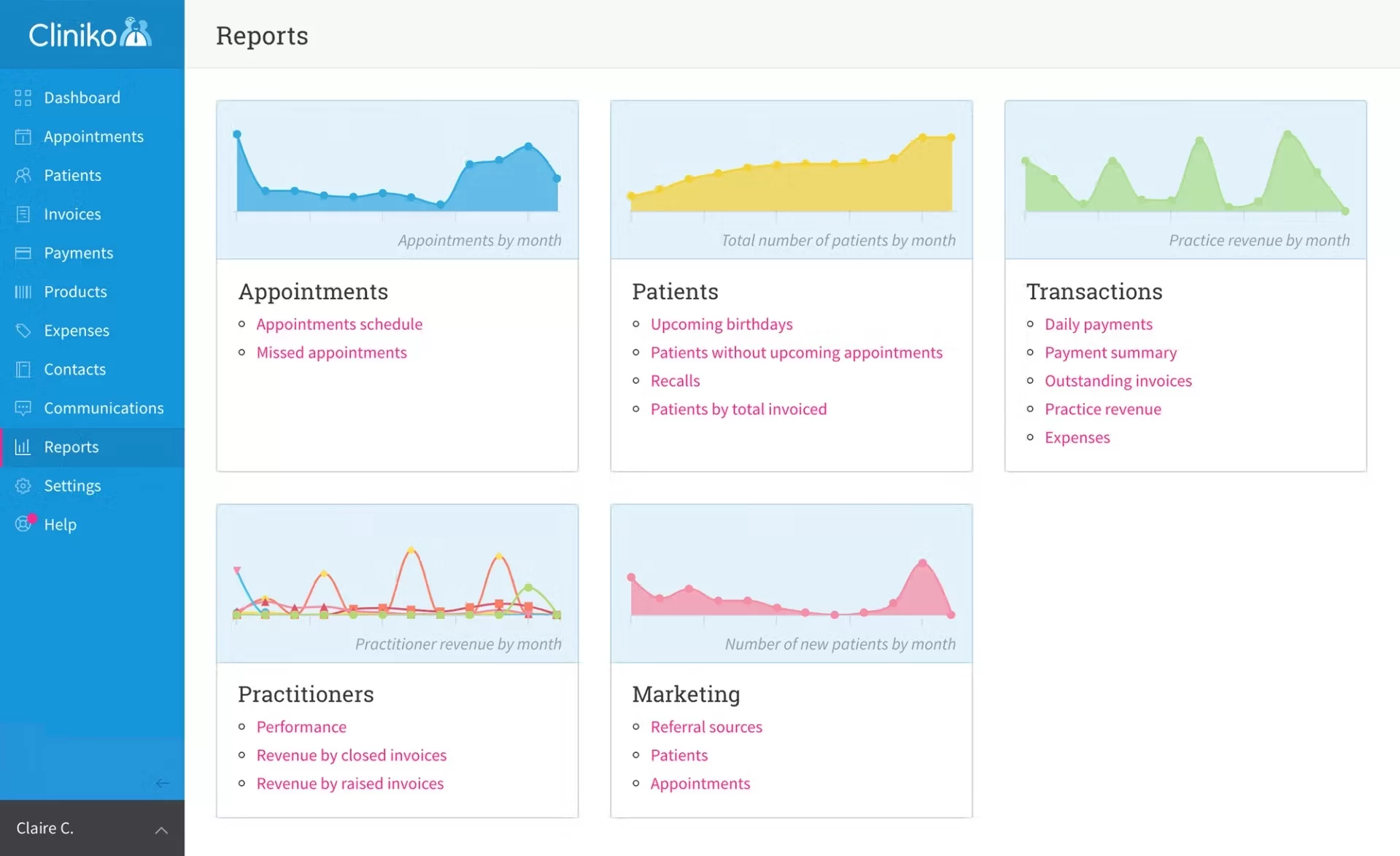 Cliniko Reporting and Tracking