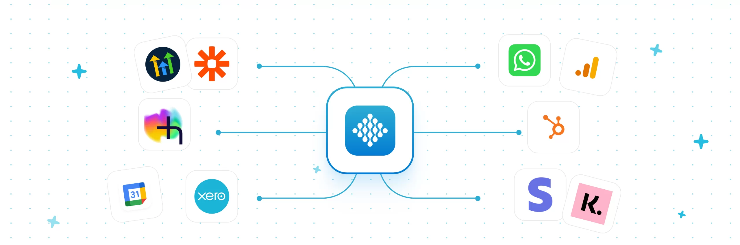 Pabau integrations
