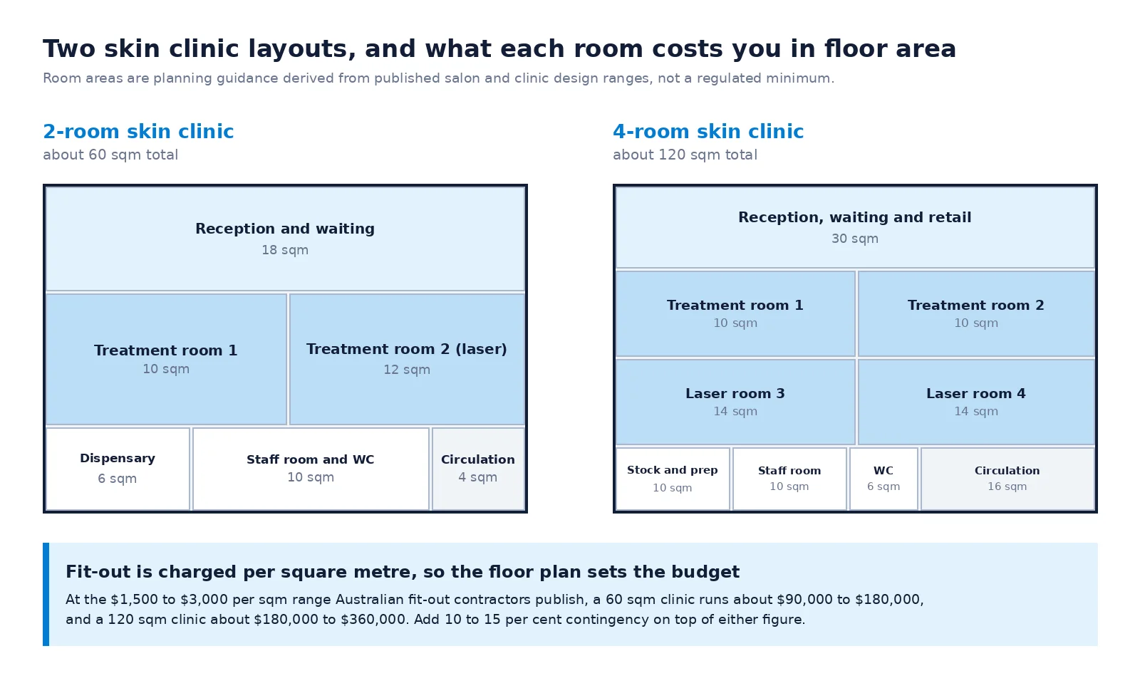 Schematic floor plans 