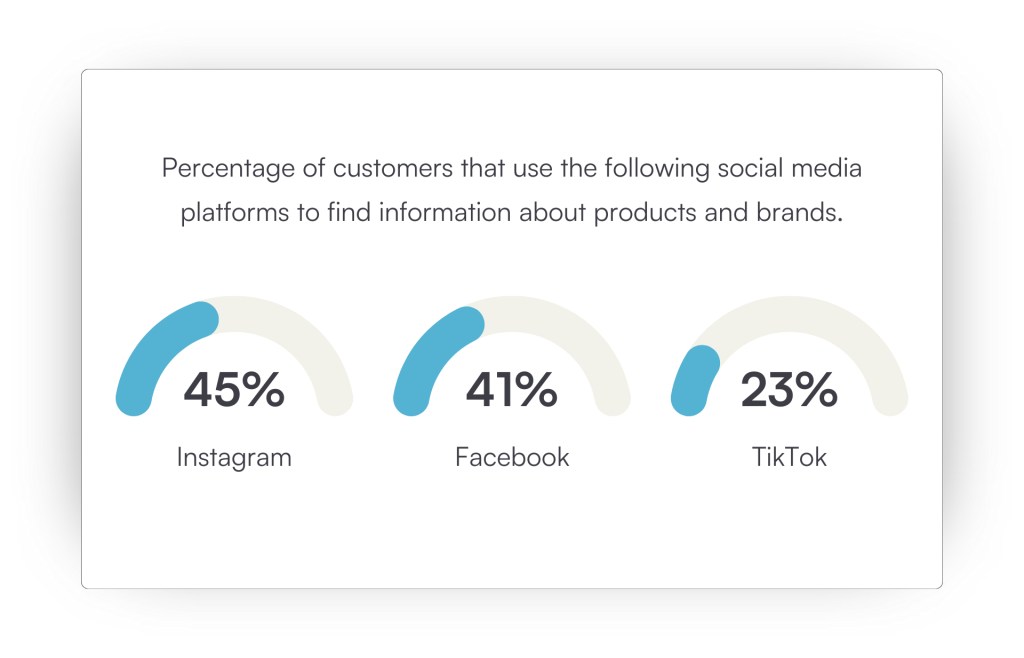 social media statistics