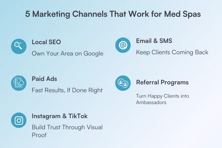 5 Marketing Channels That Work for Med Spas