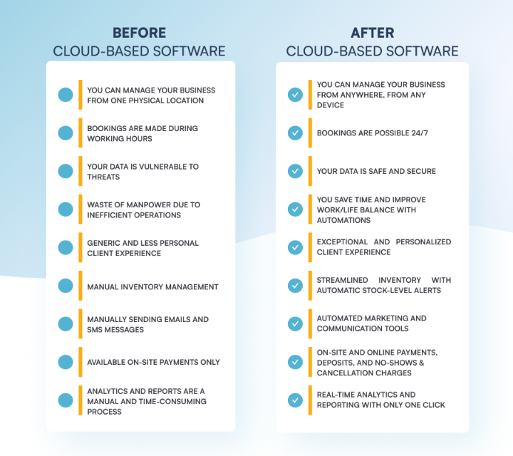 A table showing benefits of using cloud-based software and cons of not using it