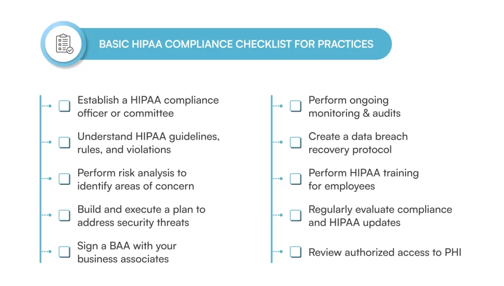 HIPAA compliance checklists for medical spas