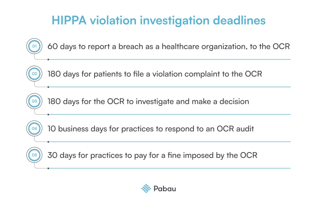 HIPAA violation investigation How to handle it Pabau CRM