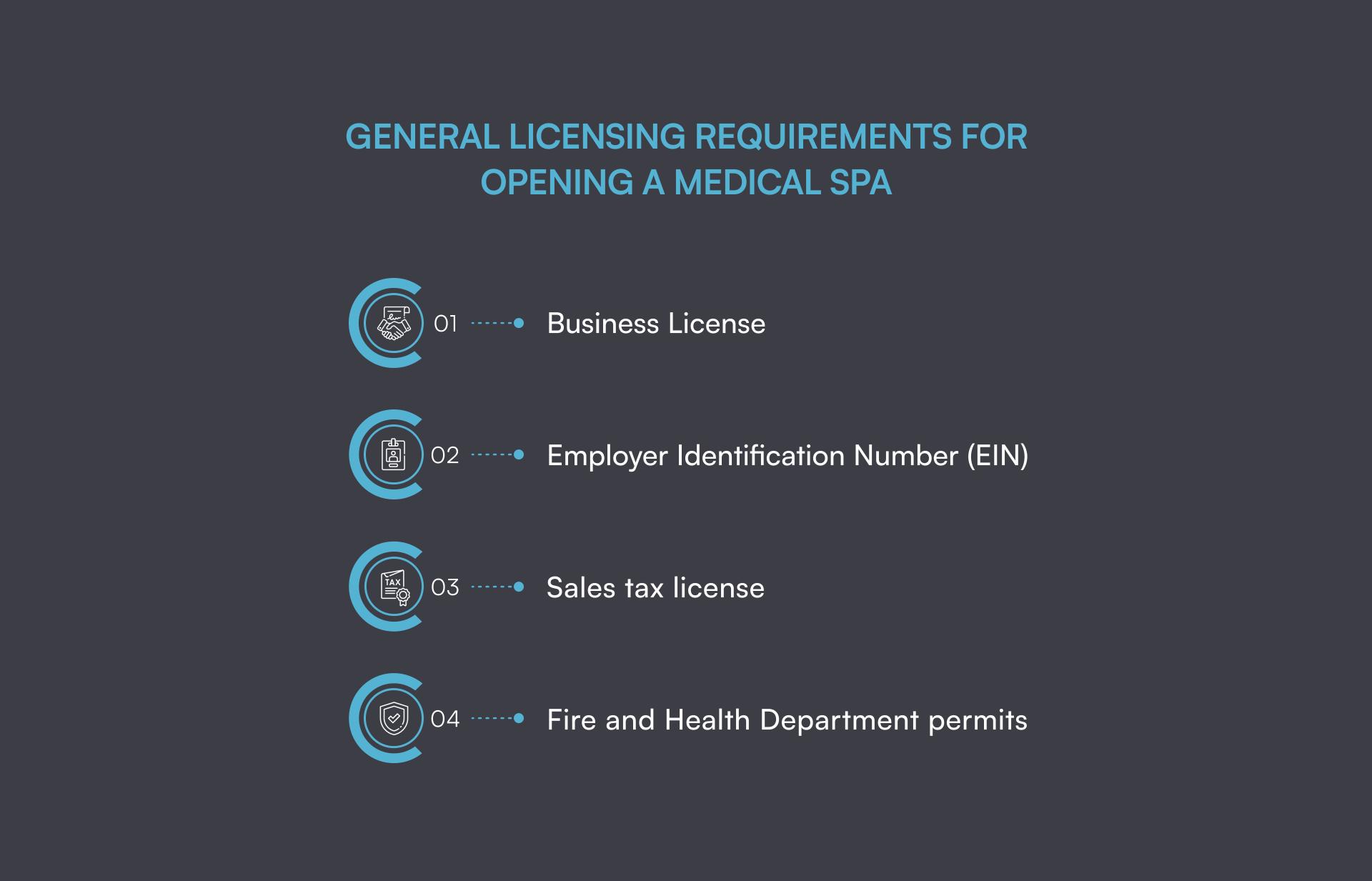 General licensing requirements for opening a medical spa