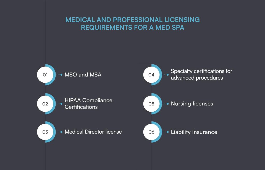 Medical and professional licensing requirements for a med spa