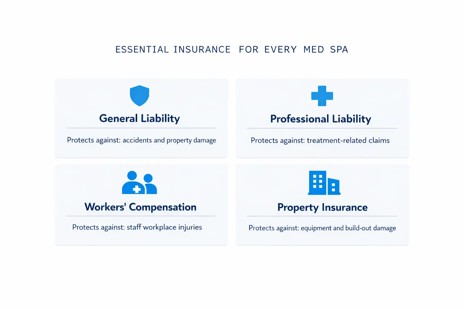 Medical malpractice and public liability insurance for aesthetic practitioners