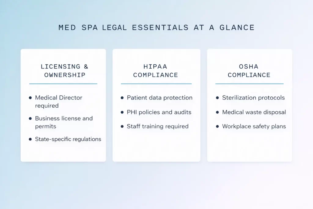 Image of med spa legal essentials