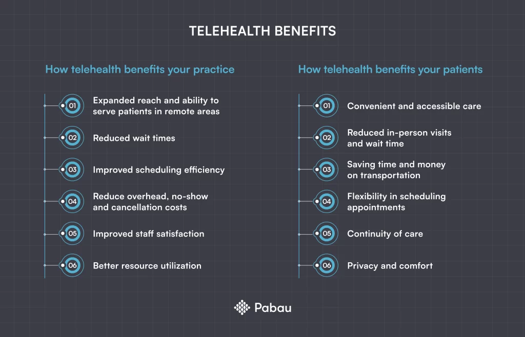 Telehealth benefits for your clinic and patients