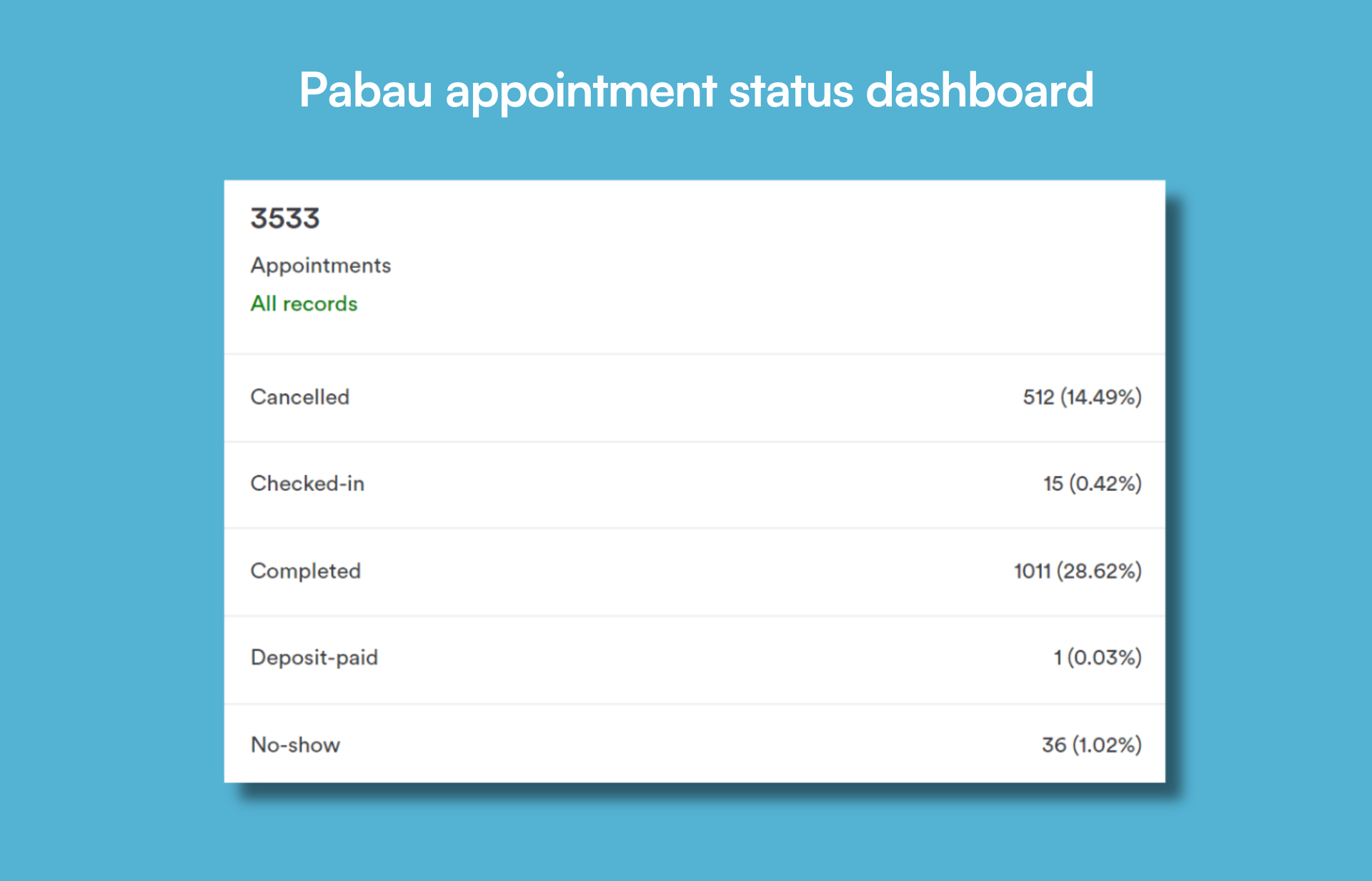 Pabau clinic management dashboard