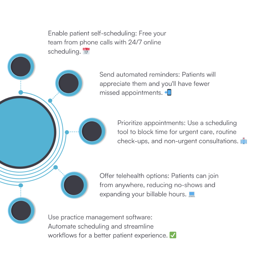 A chart with 5 tips for efficient patient scheduling