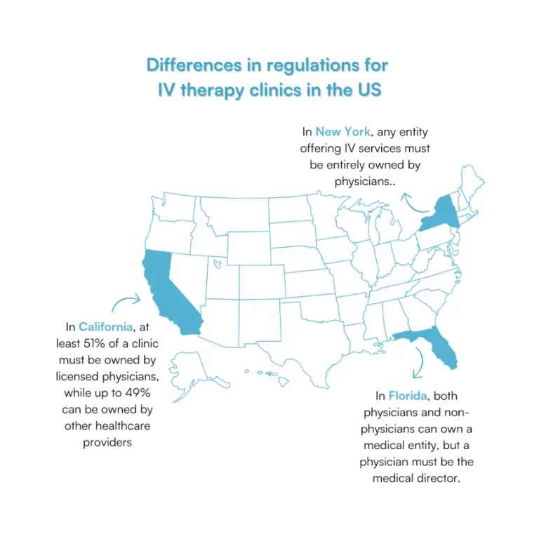 Differences in regulations for IV therapy clinics (US)