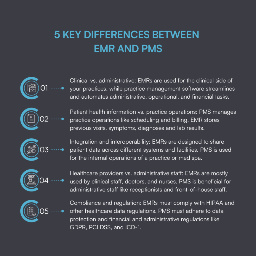 5 key differences between EMR and PMS