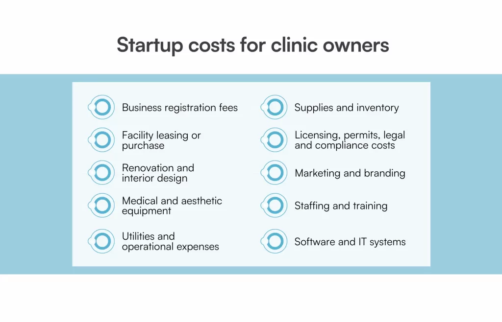 startup costs for clinic owners list