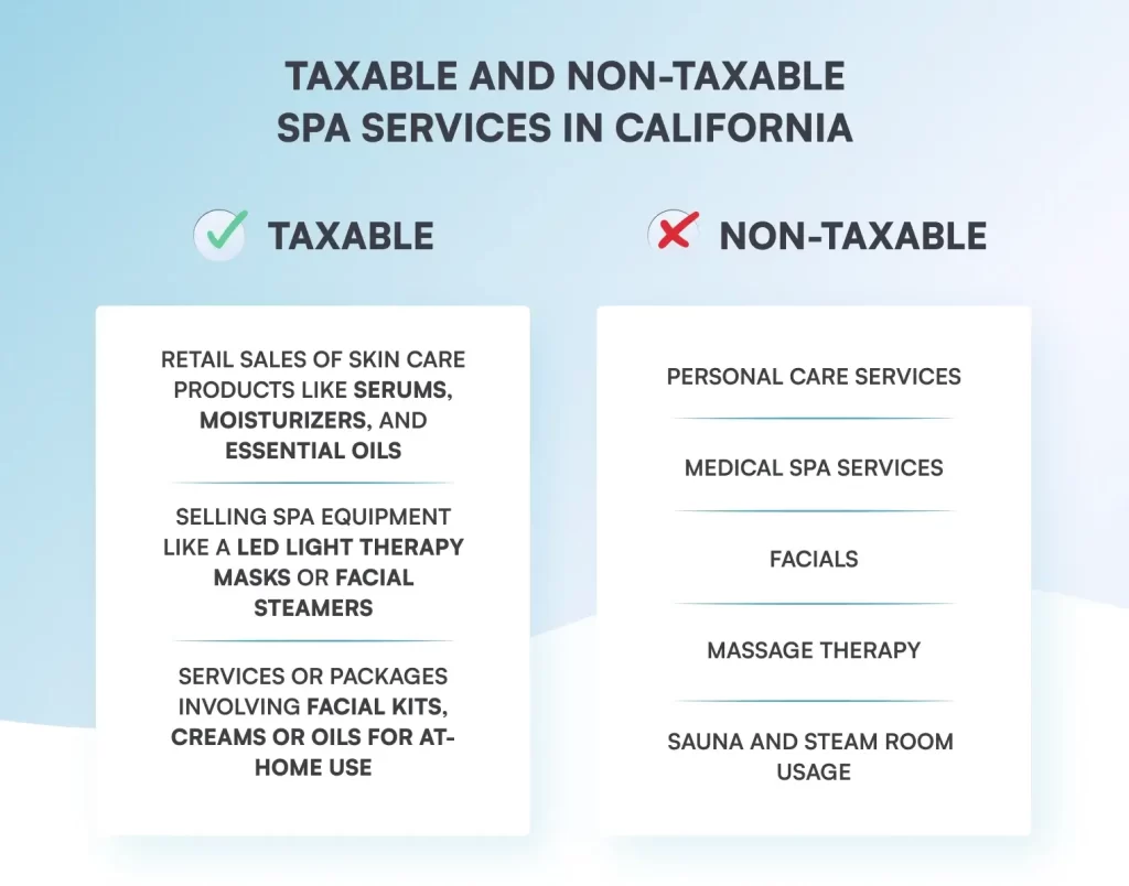 a table with taxable and non-taxable spa services in California