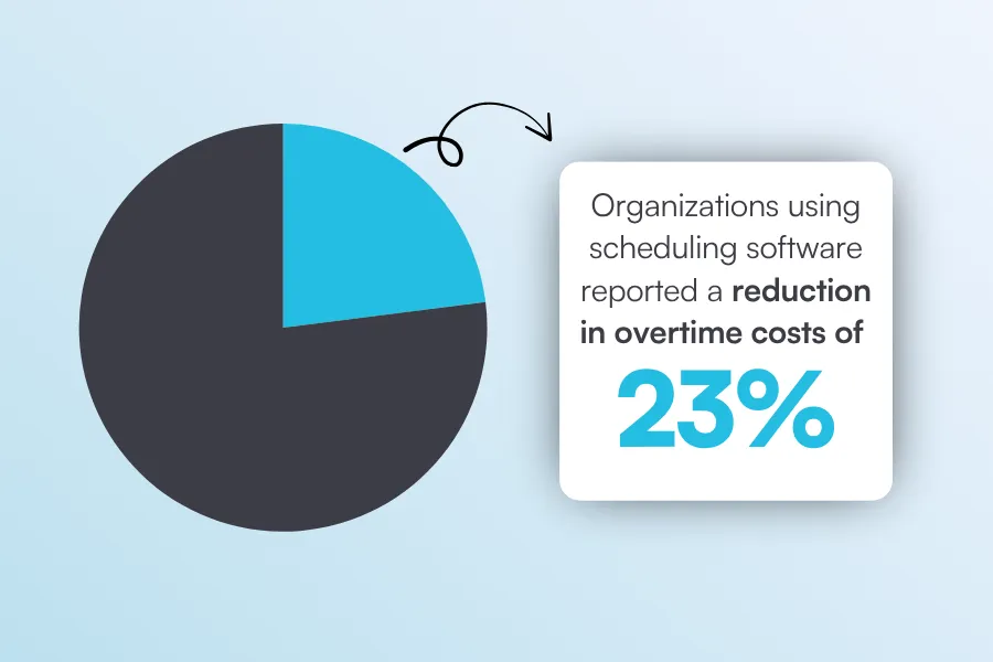 scheduling software statistic