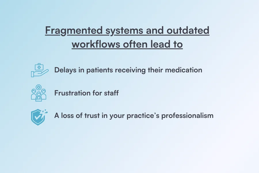 Fragmented systems and outdated workflows