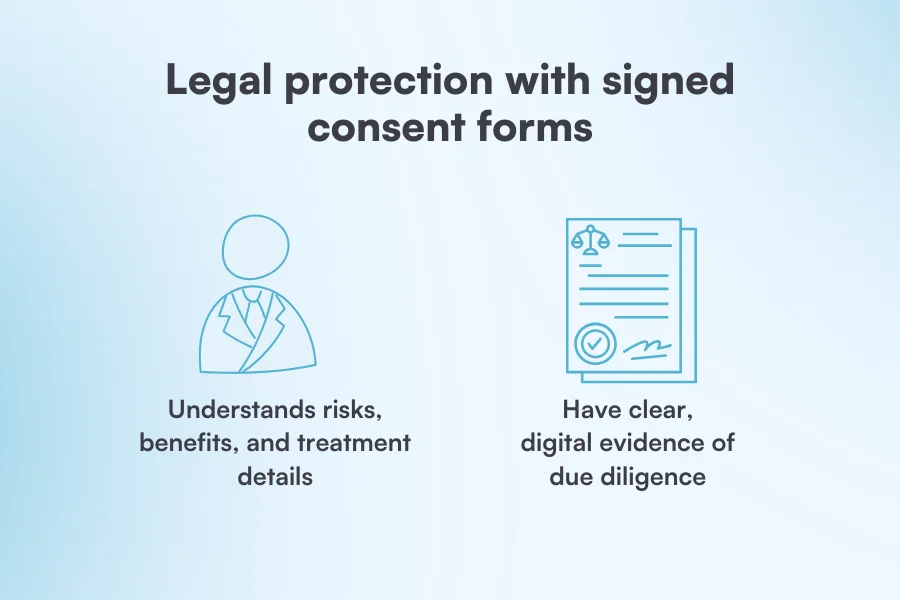 Legal protection with signed consent forms