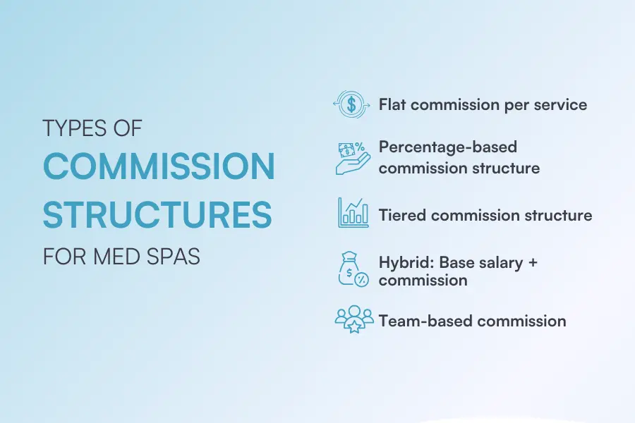 Med spa commission structures