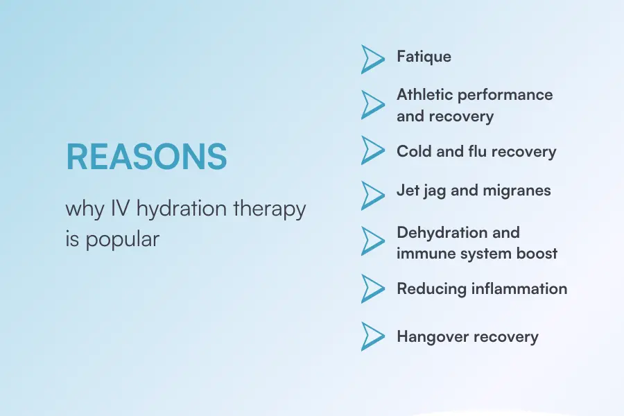 Blog image - reasons why IV hydration therapy is popular