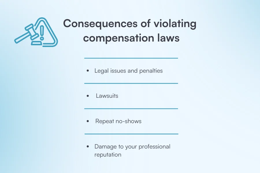 Consequences of violating compensation laws