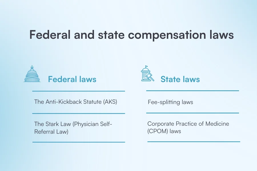 A breakdown of federal and state compensation laws