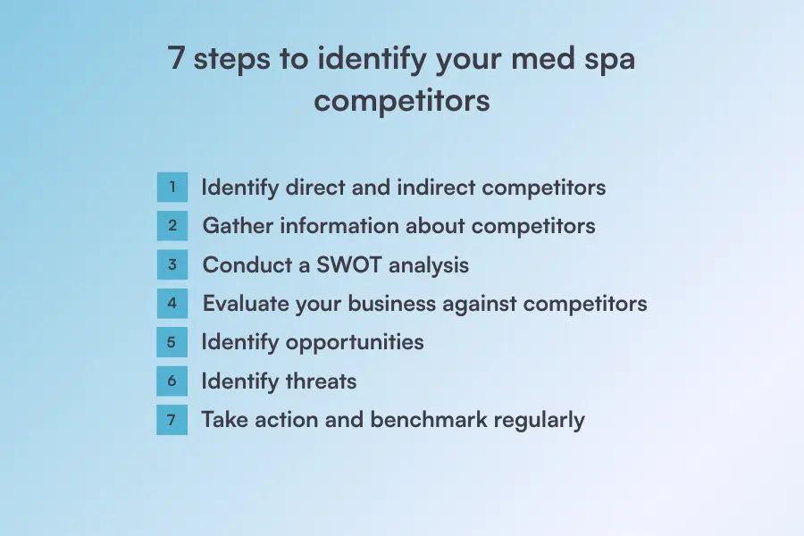 Seven steps to identify med spa competitors