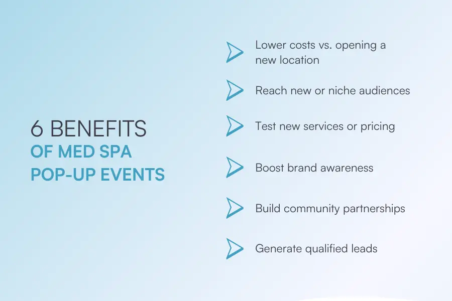 List of key benefits including lower costs, audience reach, testing services, awareness, partnerships, and lead generation