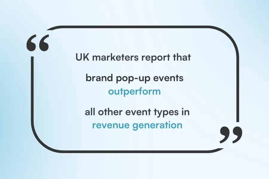 Quote stating UK marketers find pop-up events generate more revenue than other event types