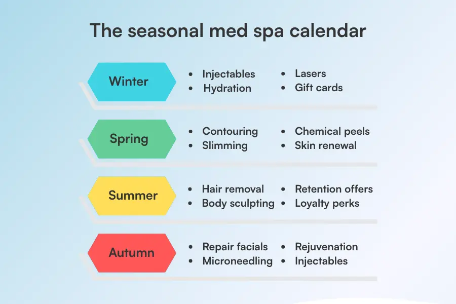 Image showing seasonal med spa calendar with treatments for winter, spring, summer, autumn