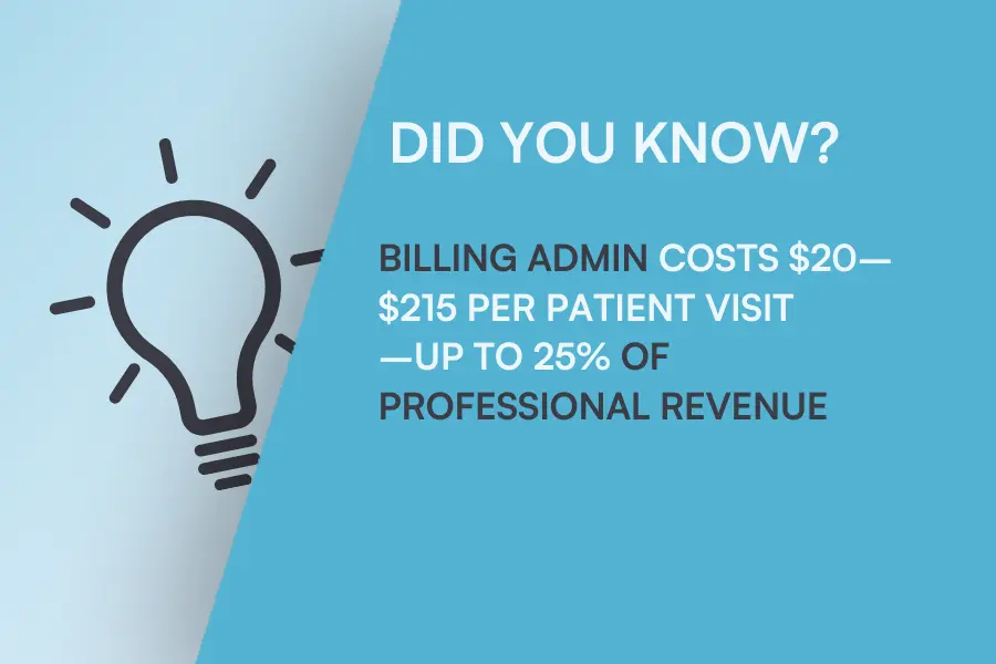 Billing admin costs $20–$215 per patient visit