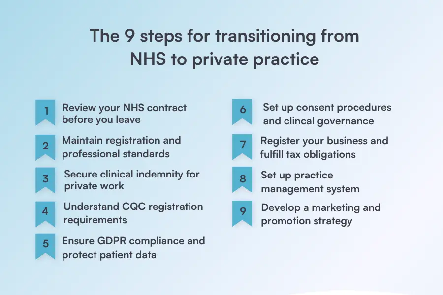 Steps for transitioning from NHS to private practice