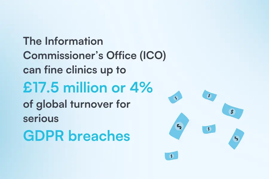 Image showing that ICO fines for GDPR breaches: £17.5M or 4% of global turnover