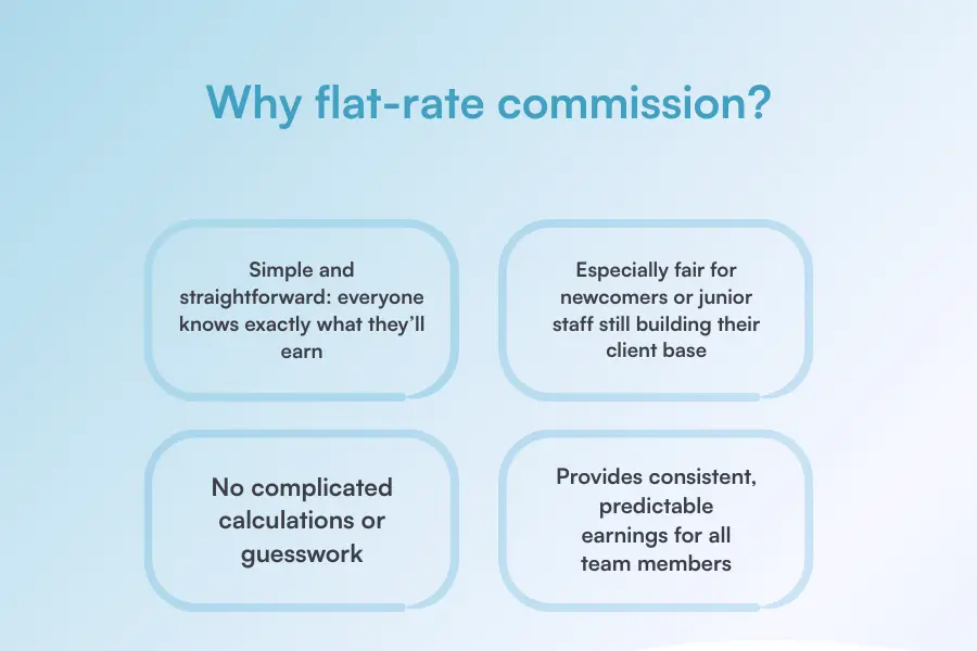flat-rate commission