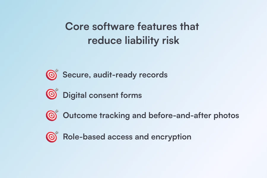 Image showing the software features that reduce liability risk