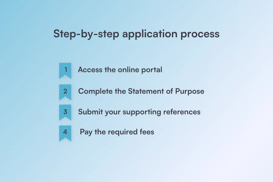 Step-by-step application process