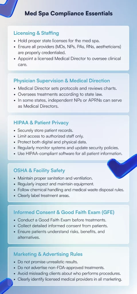 Key compliance areas every med spa must cover