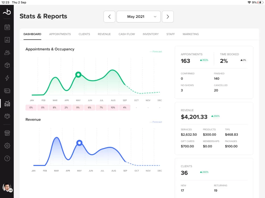 Reporting & analytics booksy