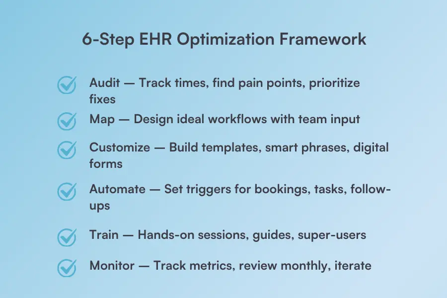 6-Step EHR Optimization Framework