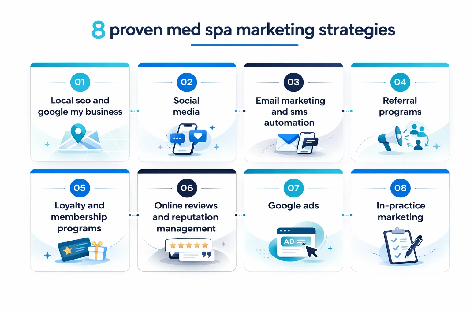 8 Proven Med Spa Marketing Strategies