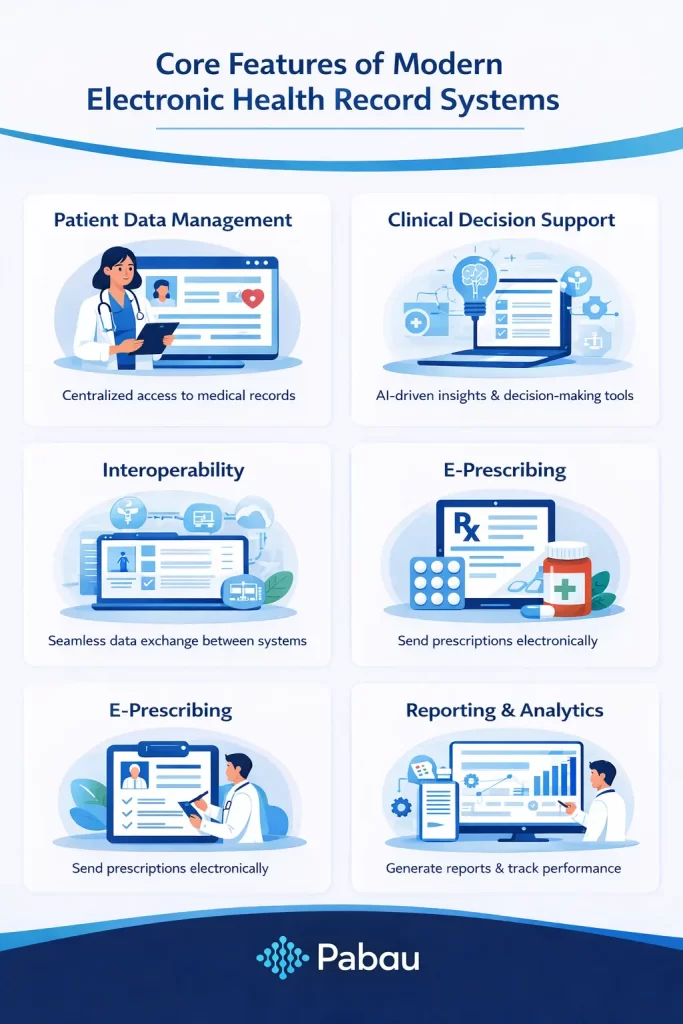 Features of EHR