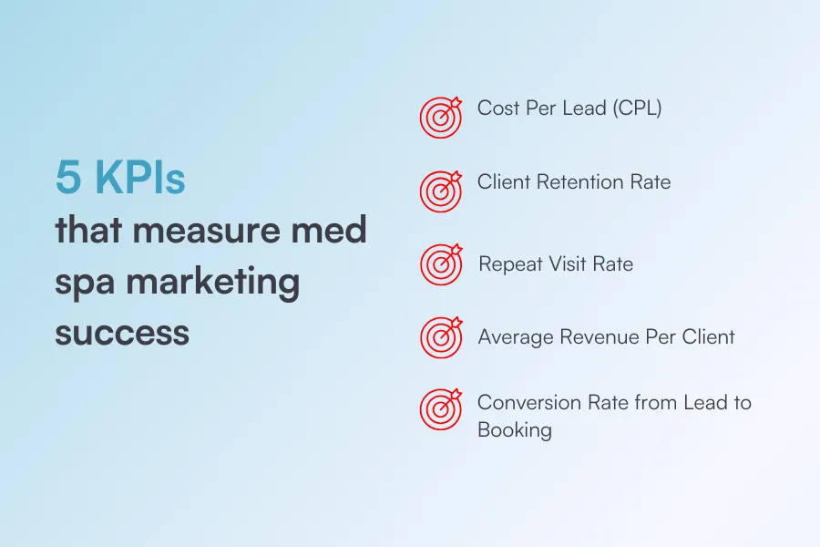 KPIs That Measure Med Spa Marketing Success
