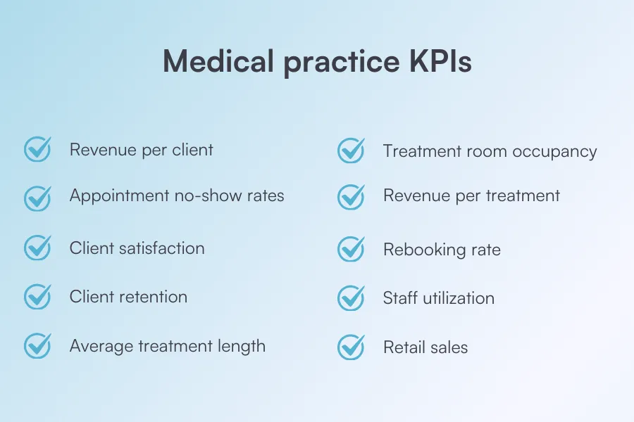 Medical practice KPIs