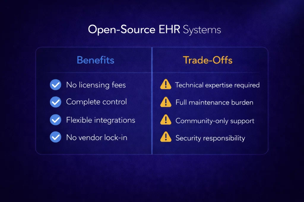 Open-source-EHR