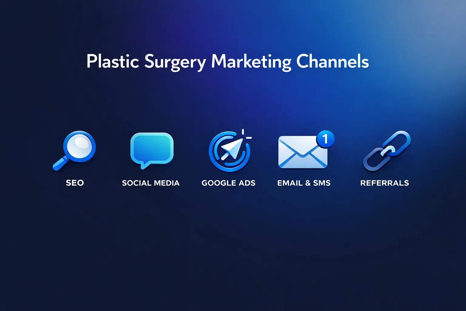 Plastic surgery marketing channgels