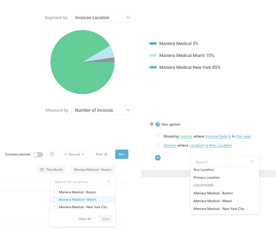 Reports by location Pabau